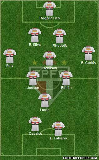 São Paulo FC Formation 2012
