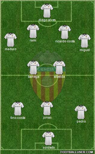 Valencia C.F., S.A.D. Formation 2012