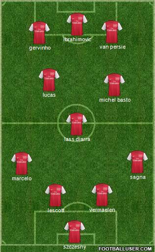 Arsenal Formation 2012