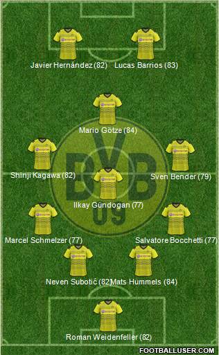 Borussia Dortmund Formation 2012