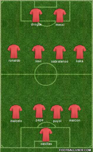 Champions League Team Formation 2012