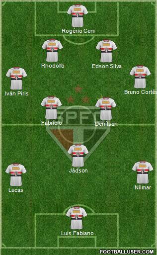São Paulo FC Formation 2012