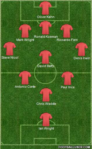 Dream Team Formation 2012