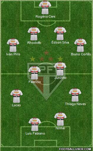 São Paulo FC Formation 2012