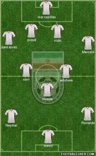 Iran 4-3-3 football formation