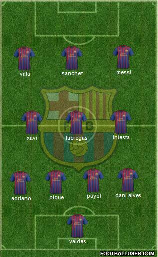 F.C. Barcelona Formation 2012