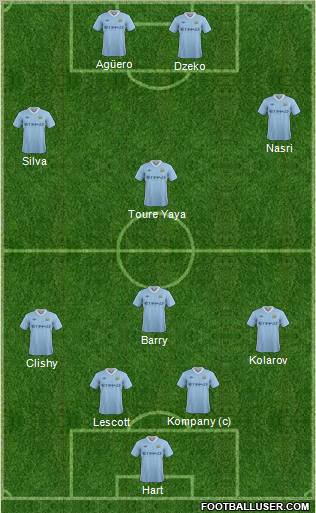 Manchester City Formation 2012