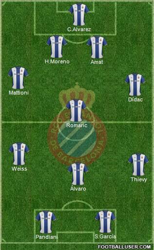 R.C.D. Espanyol de Barcelona S.A.D. Formation 2012