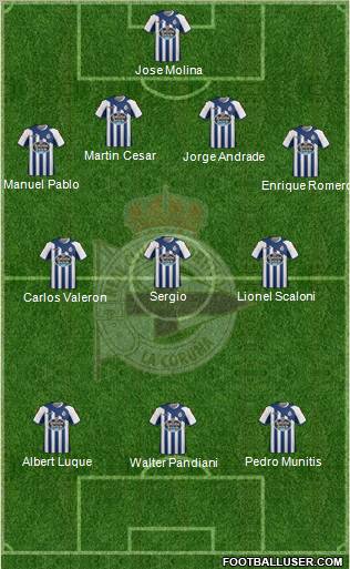 R.C. Deportivo de La Coruña S.A.D. Formation 2012