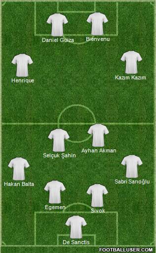 Champions League Team Formation 2012