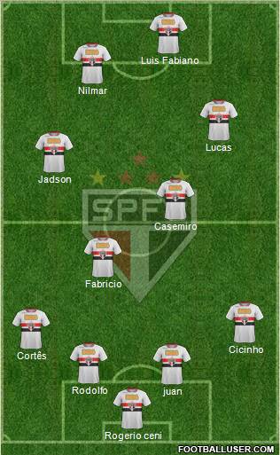 São Paulo FC Formation 2012