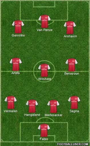 Arsenal Formation 2012