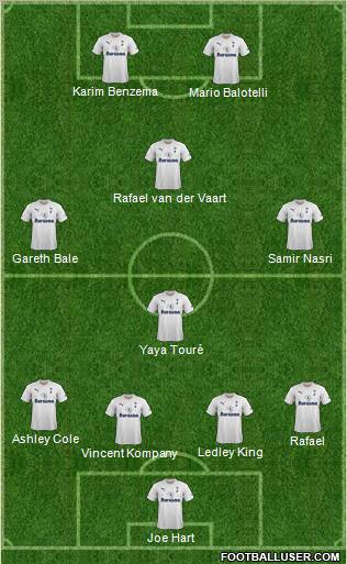 Tottenham Hotspur Formation 2012