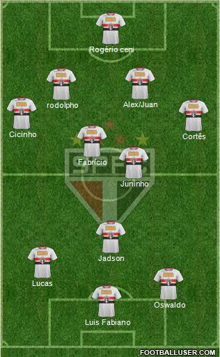 São Paulo FC Formation 2012