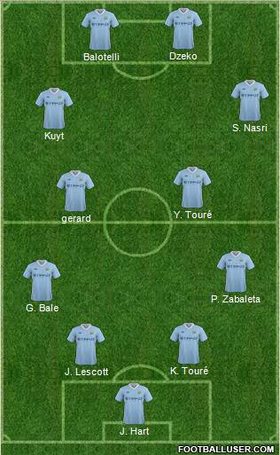 Manchester City Formation 2012