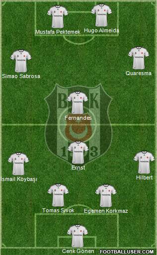Besiktas JK Formation 2012