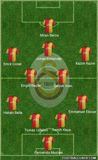 Galatasaray SK Formation 2012