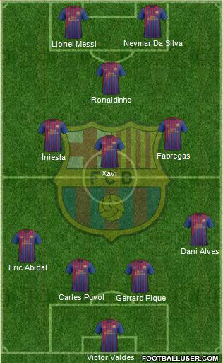 F.C. Barcelona Formation 2012