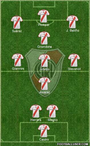 River Plate Formation 2012