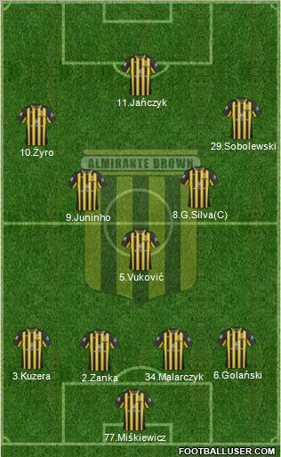 Almirante Brown Formation 2012