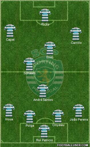 Sporting Clube de Portugal - SAD Formation 2012