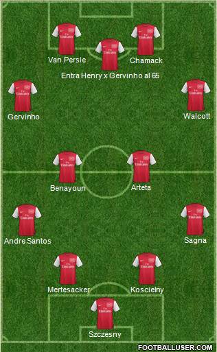 Arsenal Formation 2012