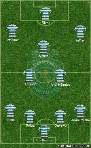 Sporting Clube de Portugal - SAD Formation 2012