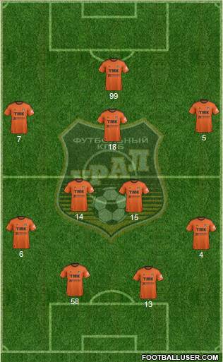 Ural Yekaterinburg Formation 2012