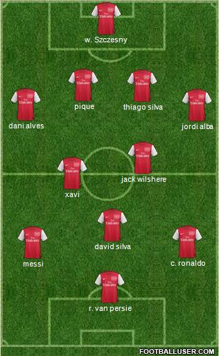 Arsenal Formation 2012