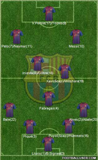 F.C. Barcelona Formation 2012