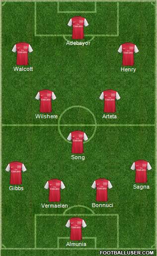 Arsenal Formation 2012