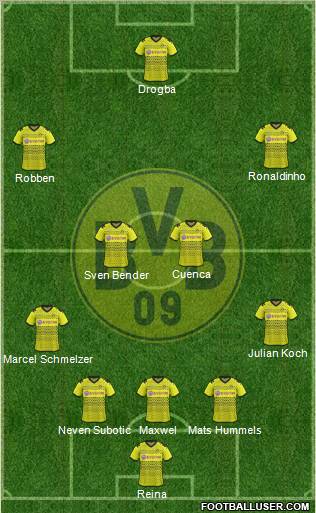 Borussia Dortmund Formation 2012