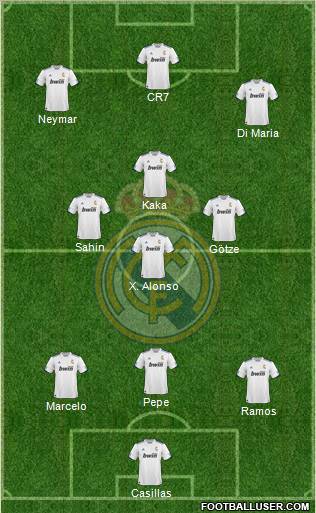 R. Madrid Castilla Formation 2012