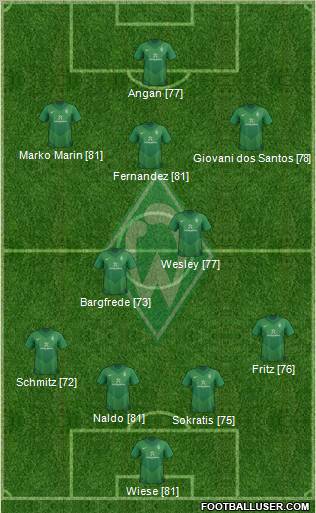 Werder Bremen Formation 2012