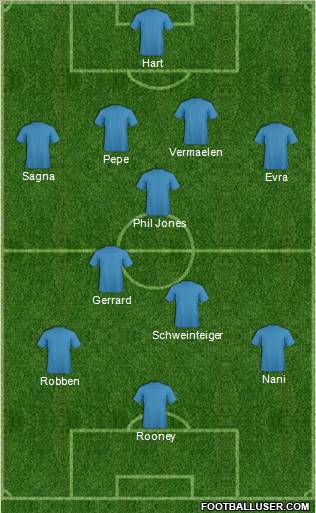 Fifa Team Formation 2012
