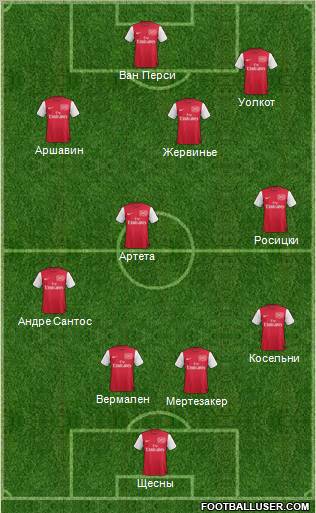 Arsenal Formation 2012