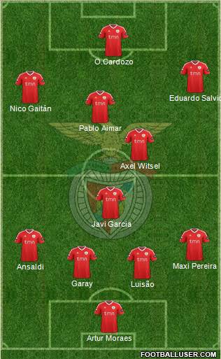 Sport Lisboa e Benfica - SAD Formation 2012