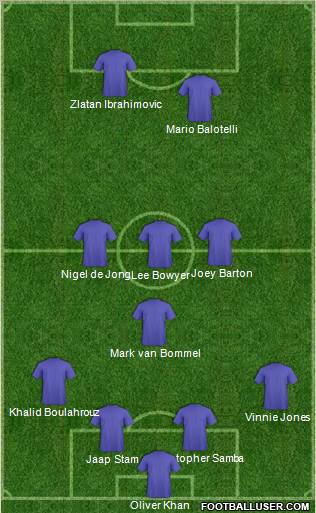 Dream Team Formation 2012