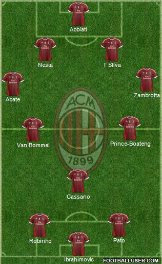A.C. Milan Formation 2012