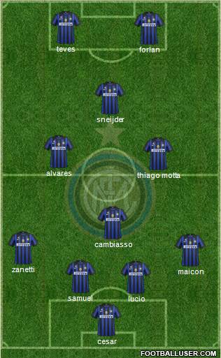 F.C. Internazionale Formation 2012