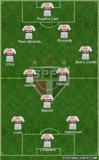 São Paulo FC Formation 2012