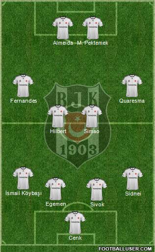 Besiktas JK Formation 2012