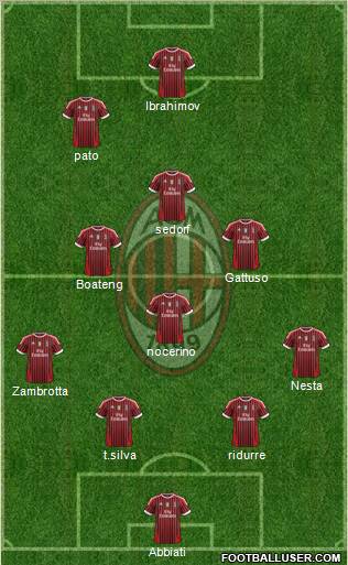A.C. Milan Formation 2012