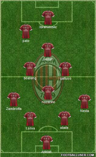 A.C. Milan Formation 2012
