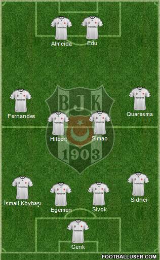 Besiktas JK Formation 2012