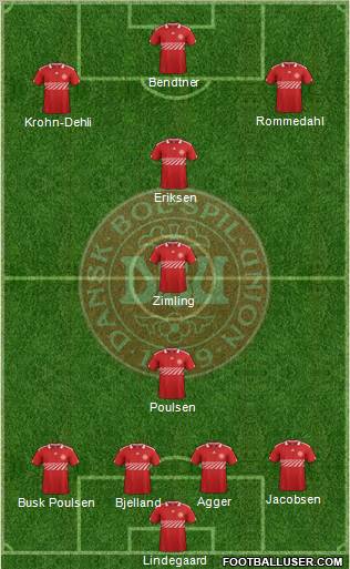 Denmark Formation 2012