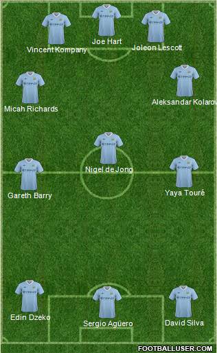 Manchester City Formation 2012