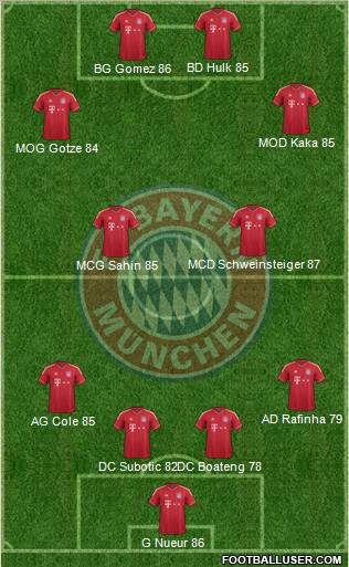 FC Bayern München Formation 2012