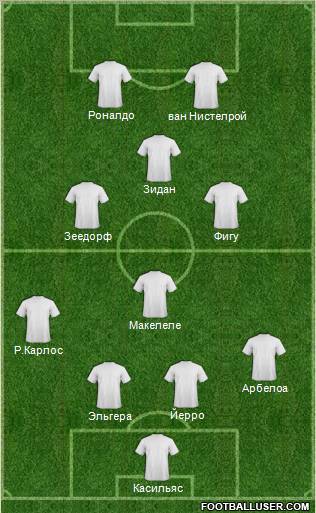 Dream Team Formation 2012