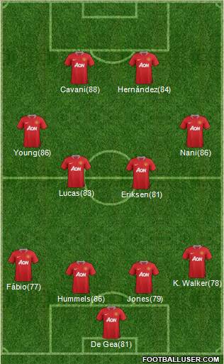 Manchester United Formation 2012